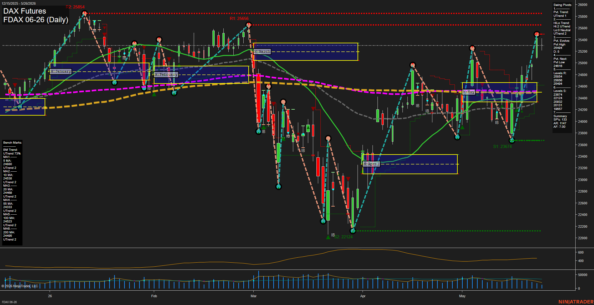 FDAX DAX Futures Daily Chart Analysis: 2026-May-26 07:03 CT
