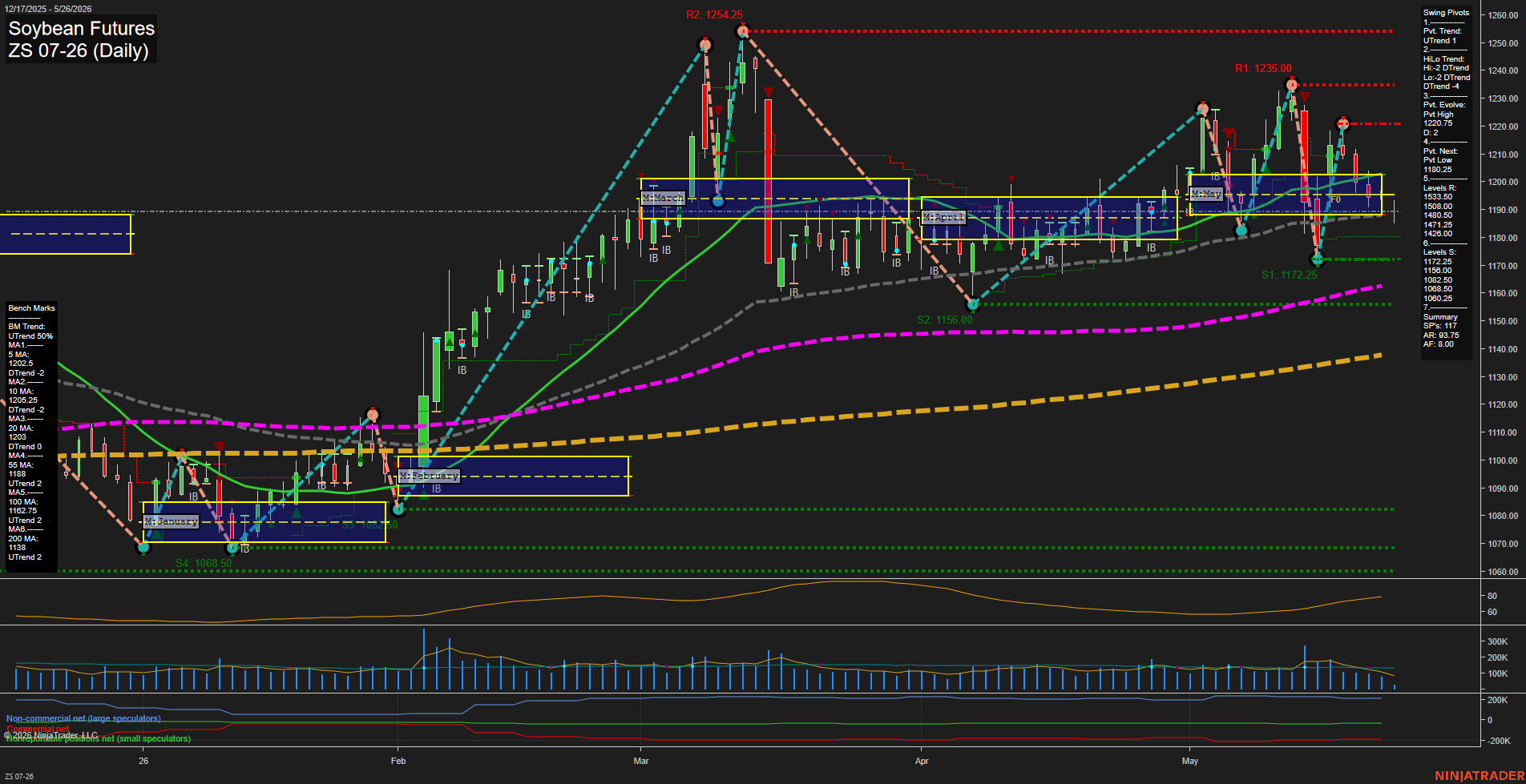 ZS Soybean Futures Daily Chart Analysis: 2026-May-26 07:10 CT