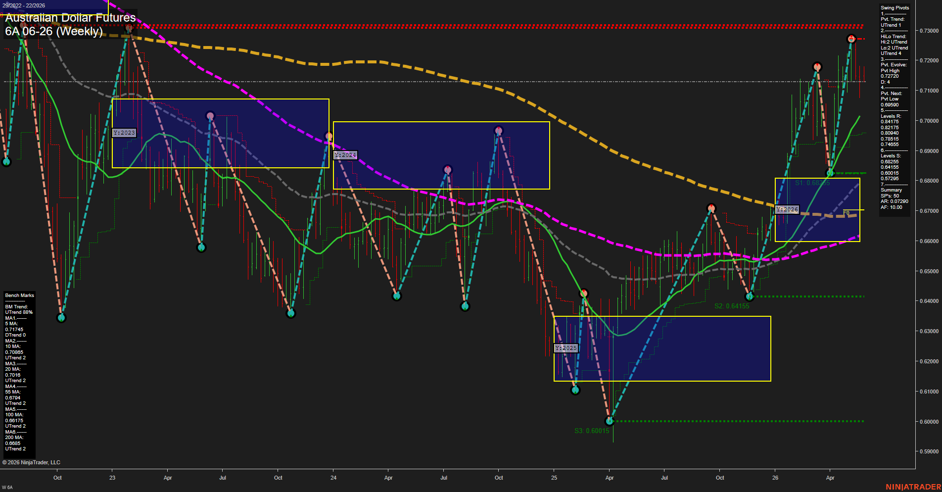 6A Australian Dollar Futures Weekly Chart Analysis: 2026-May-27 07:00 CT