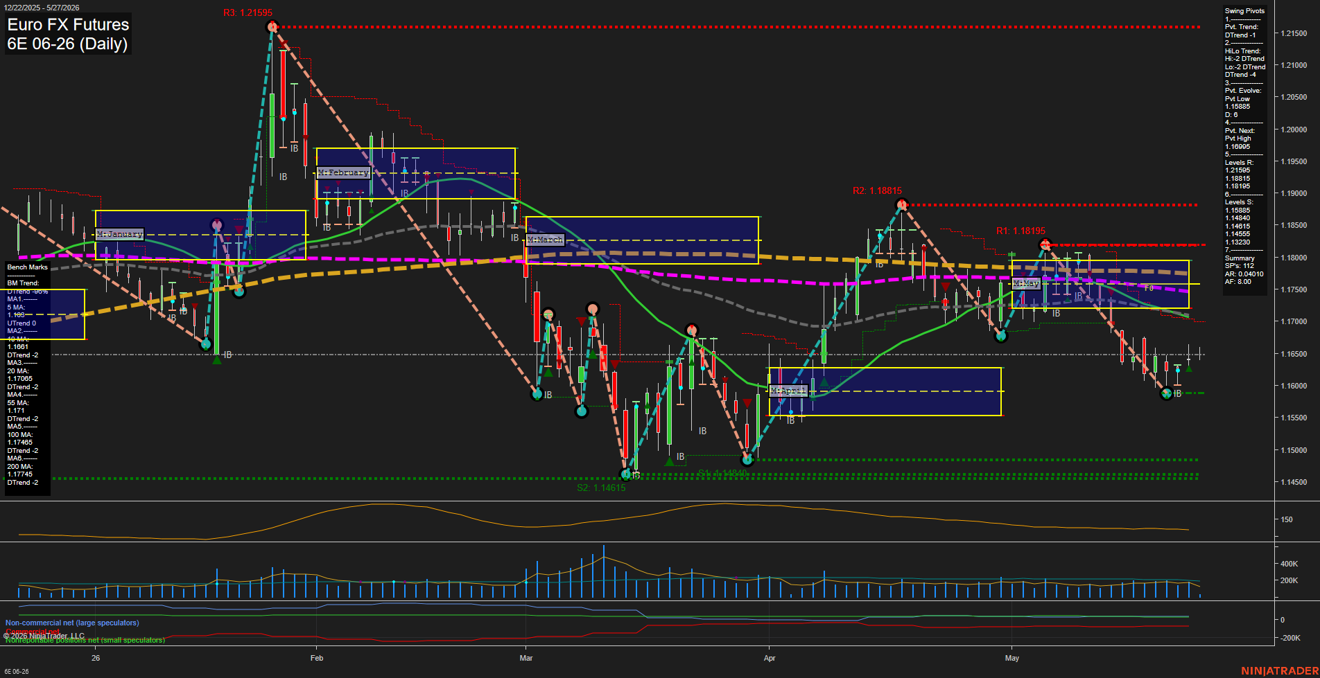 6E Euro FX Futures Daily Chart Analysis: 2026-May-27 07:00 CT