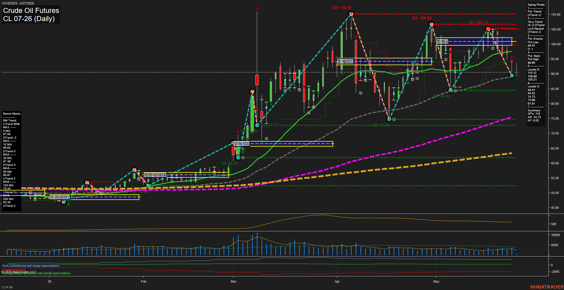 CL Daily Chart Analysis: 2026-05-27 CT CL Daily Chart Analysis: 2026-05-27 CT