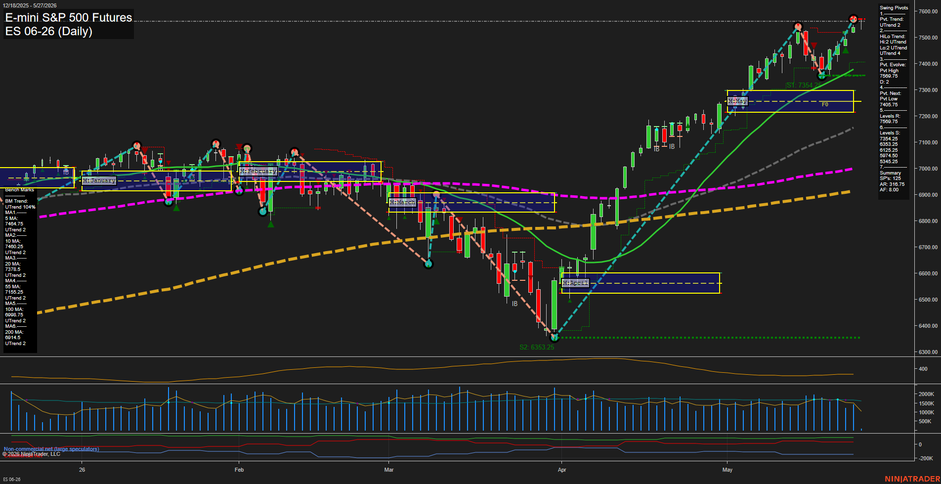 ES Daily Chart Analysis: 2026-05-27 CT ES Daily Chart Analysis: 2026-05-27 CT