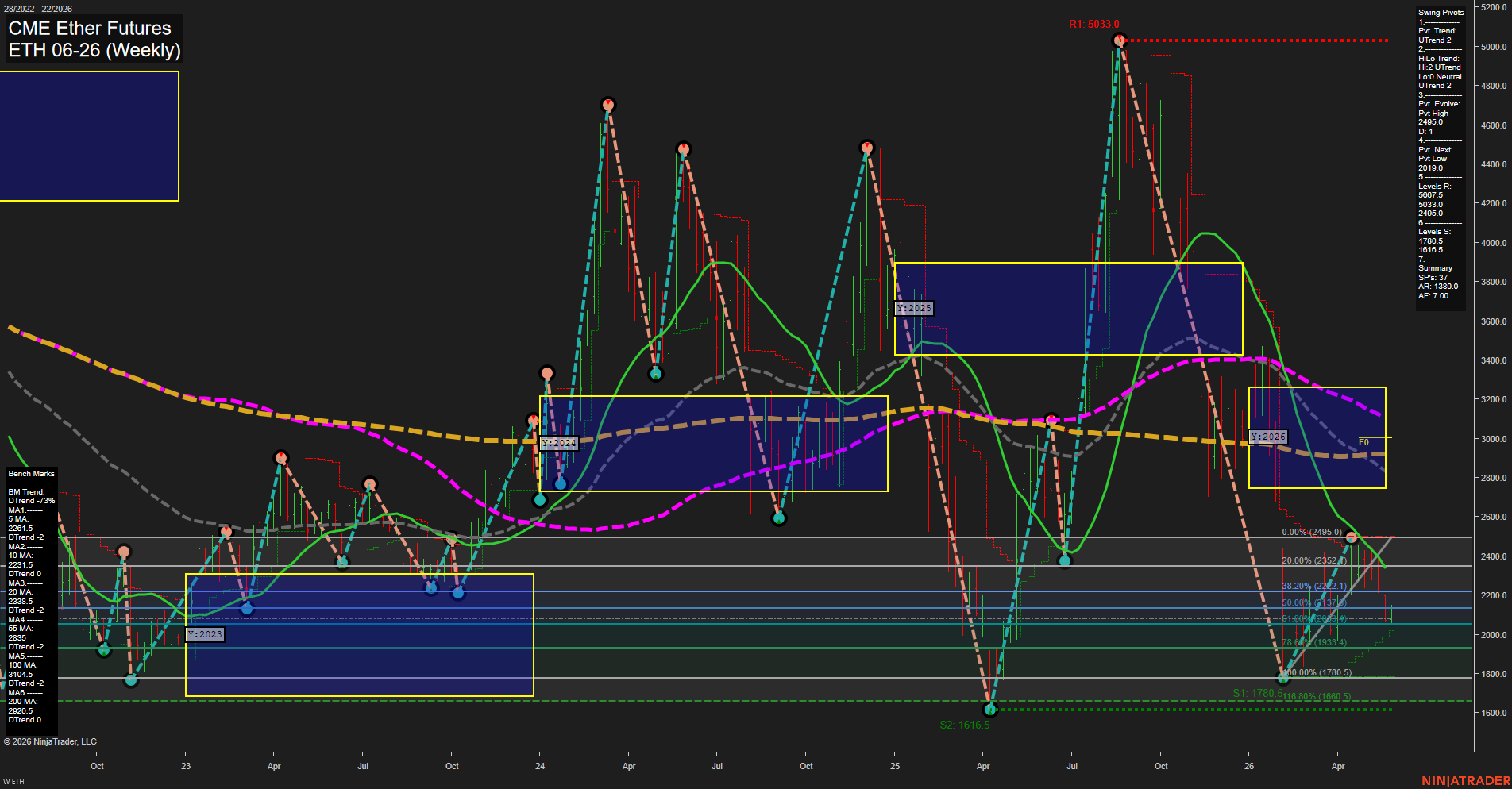 ETH CME Ether Futures Weekly Chart Analysis: 2026-May-27 07:03 CT