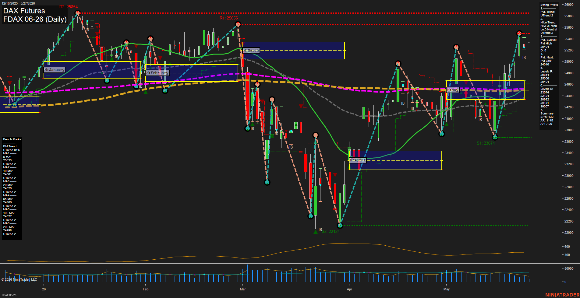 FDAX DAX Futures Daily Chart Analysis: 2026-May-27 07:03 CT