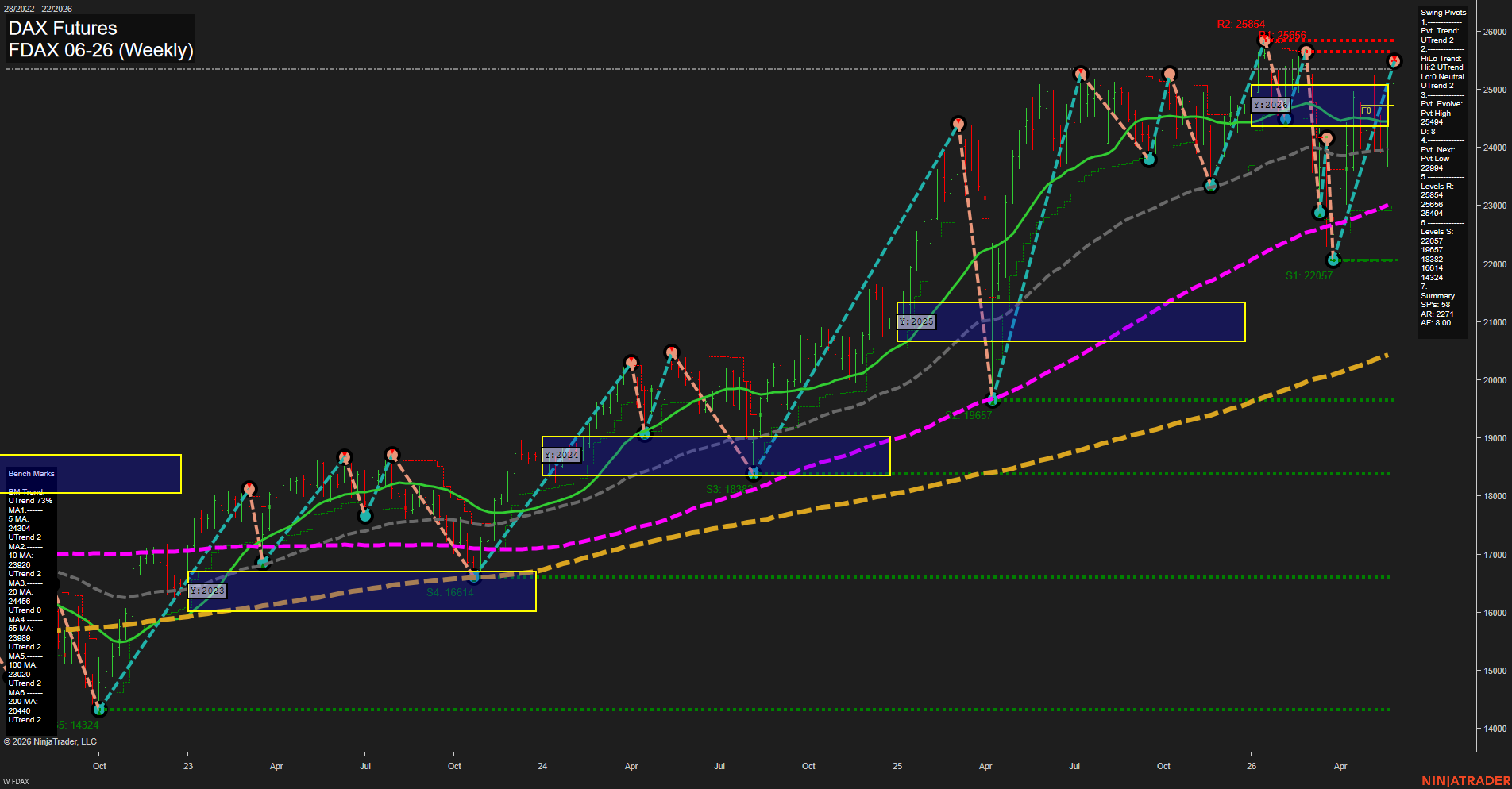 FDAX DAX Futures Weekly Chart Analysis: 2026-May-27 07:03 CT