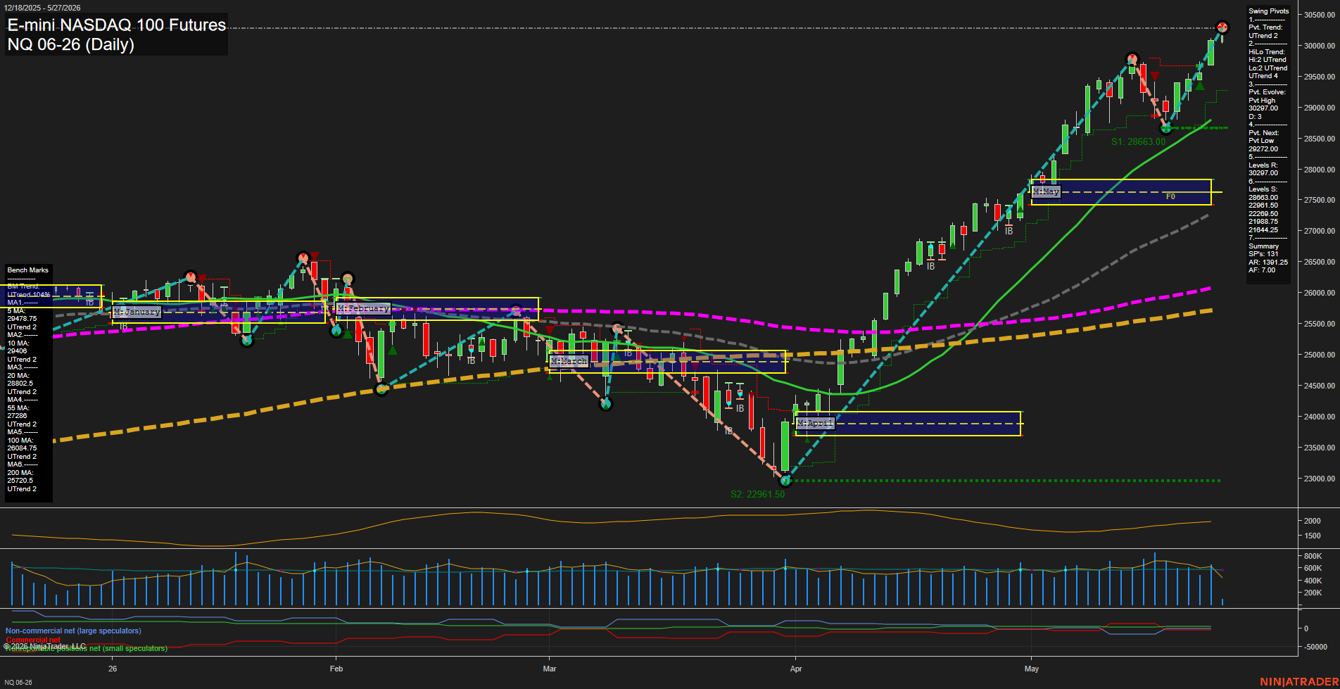 NQ Daily Chart Analysis: 2026-05-27 CT NQ Daily Chart Analysis: 2026-05-27 CT