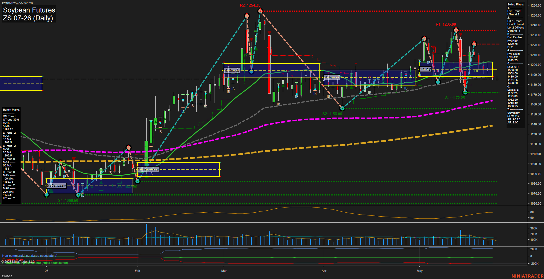 ZS Soybean Futures Daily Chart Analysis: 2026-May-27 07:09 CT