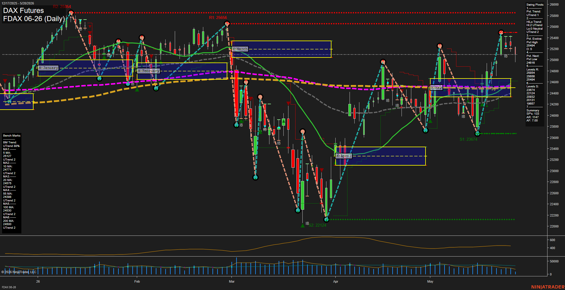 FDAX DAX Futures Daily Chart Analysis: 2026-May-28 07:03 CT