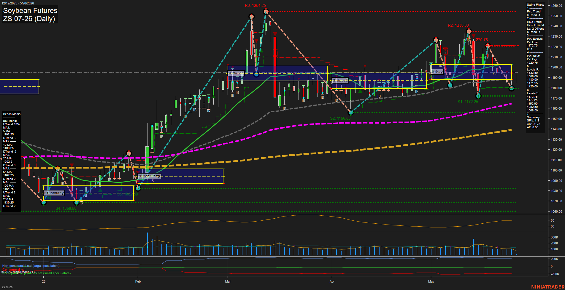 ZS Soybean Futures Daily Chart Analysis: 2026-May-28 07:09 CT