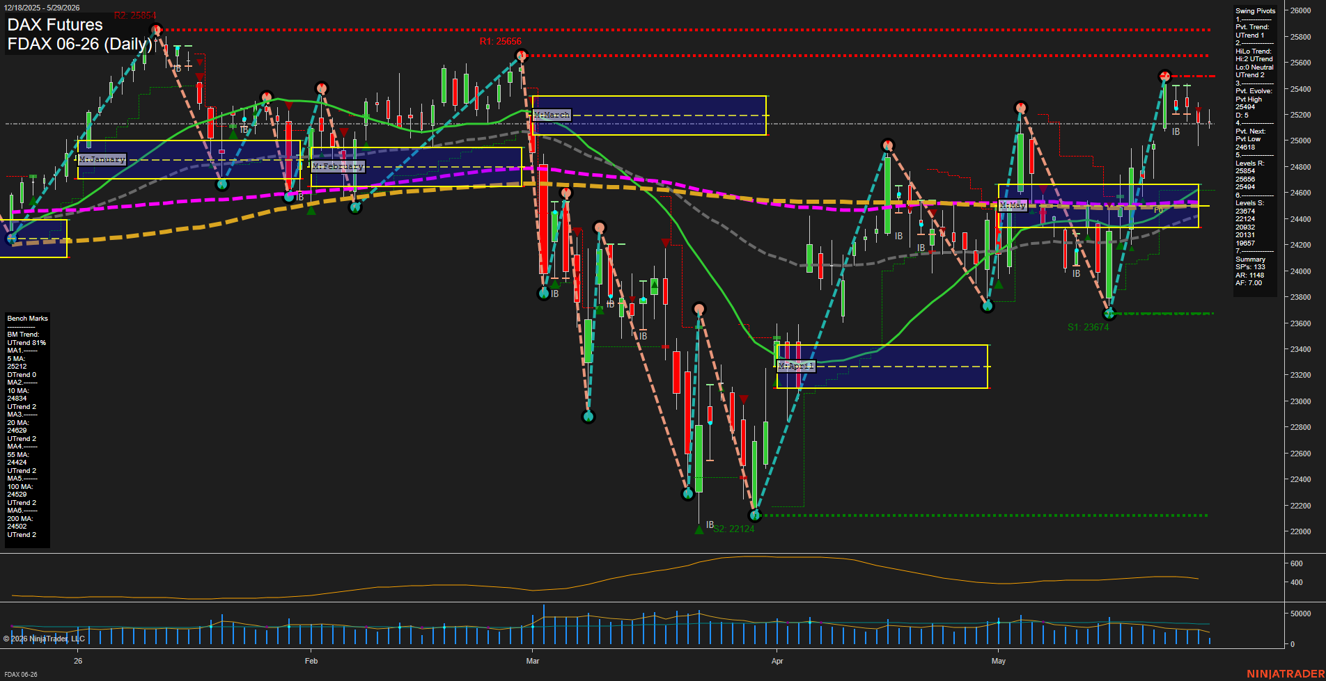 FDAX DAX Futures Daily Chart Analysis: 2026-May-29 07:03 CT