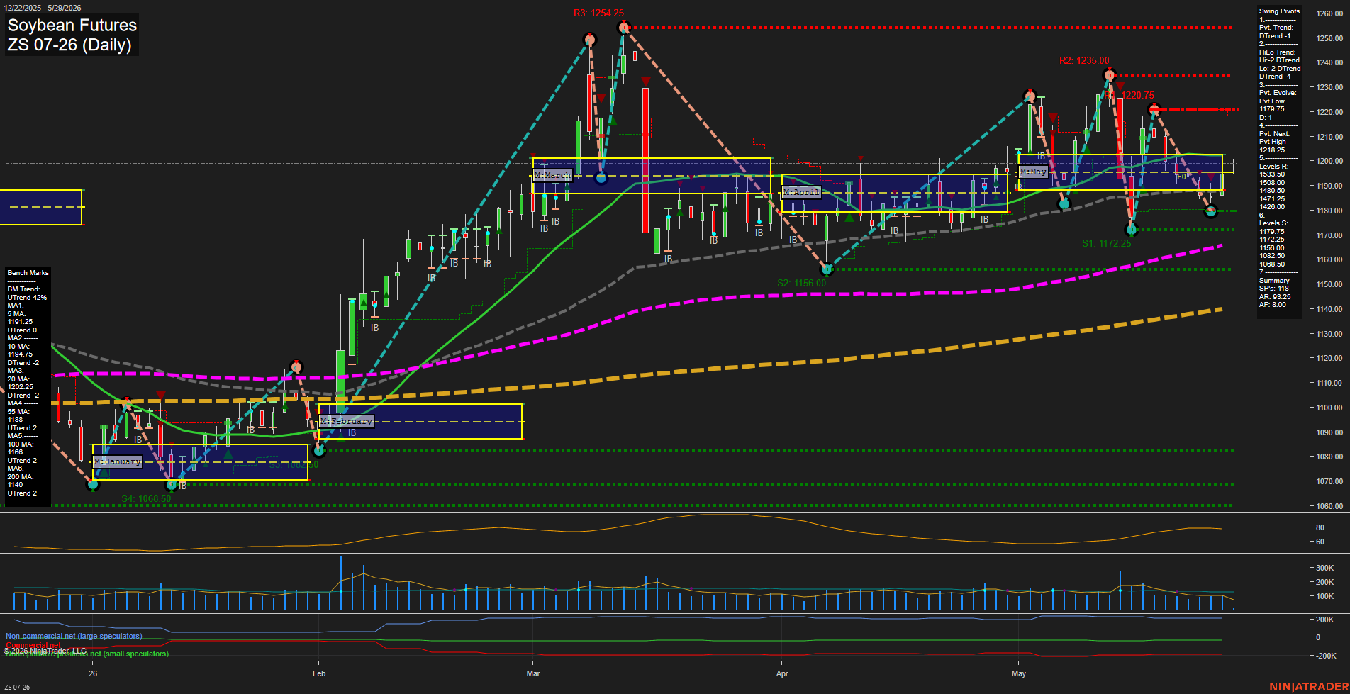 ZS Soybean Futures Daily Chart Analysis: 2026-May-29 07:09 CT