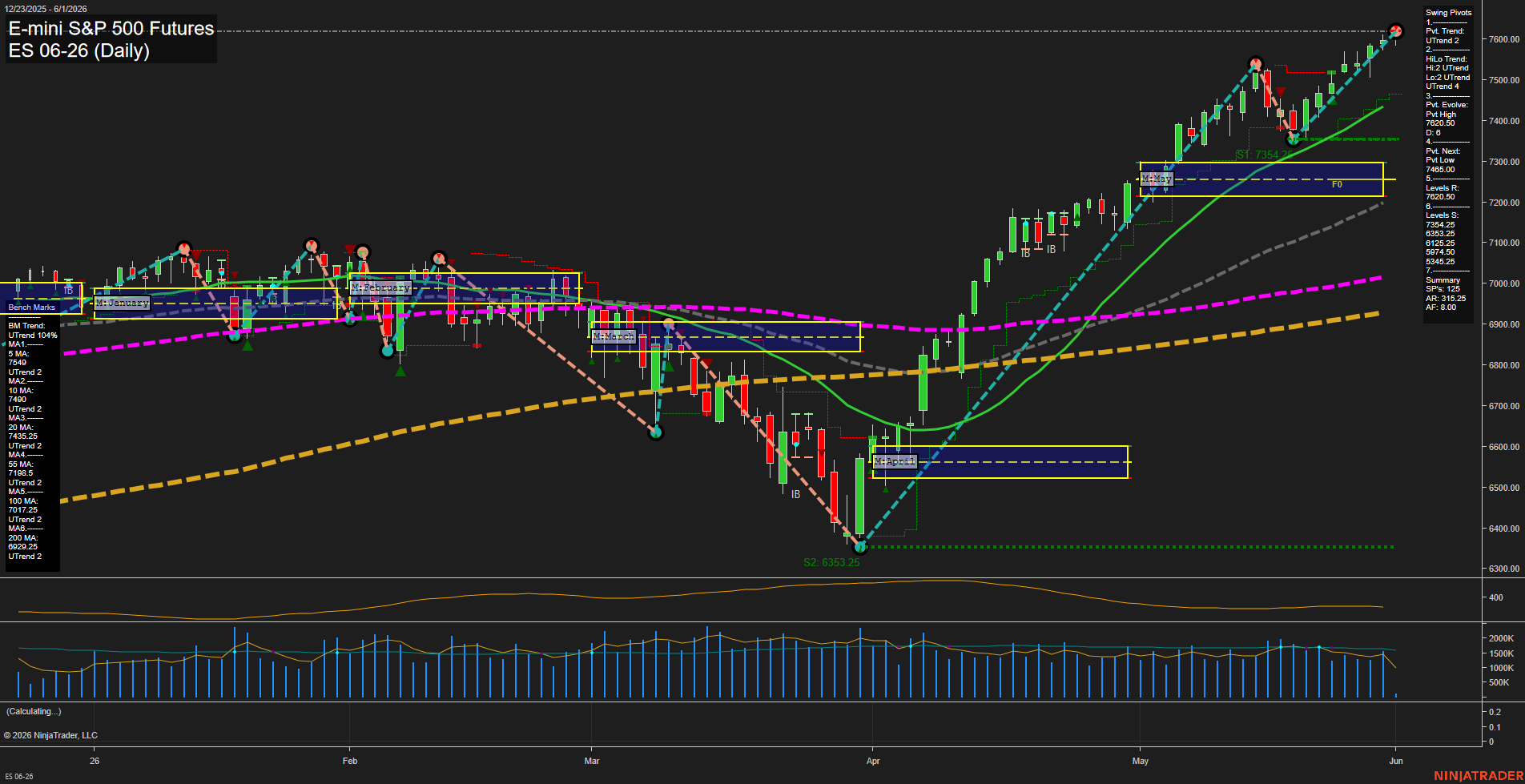 ES Daily Chart Analysis: 2026-06-01 CT ES Daily Chart Analysis: 2026-06-01 CT