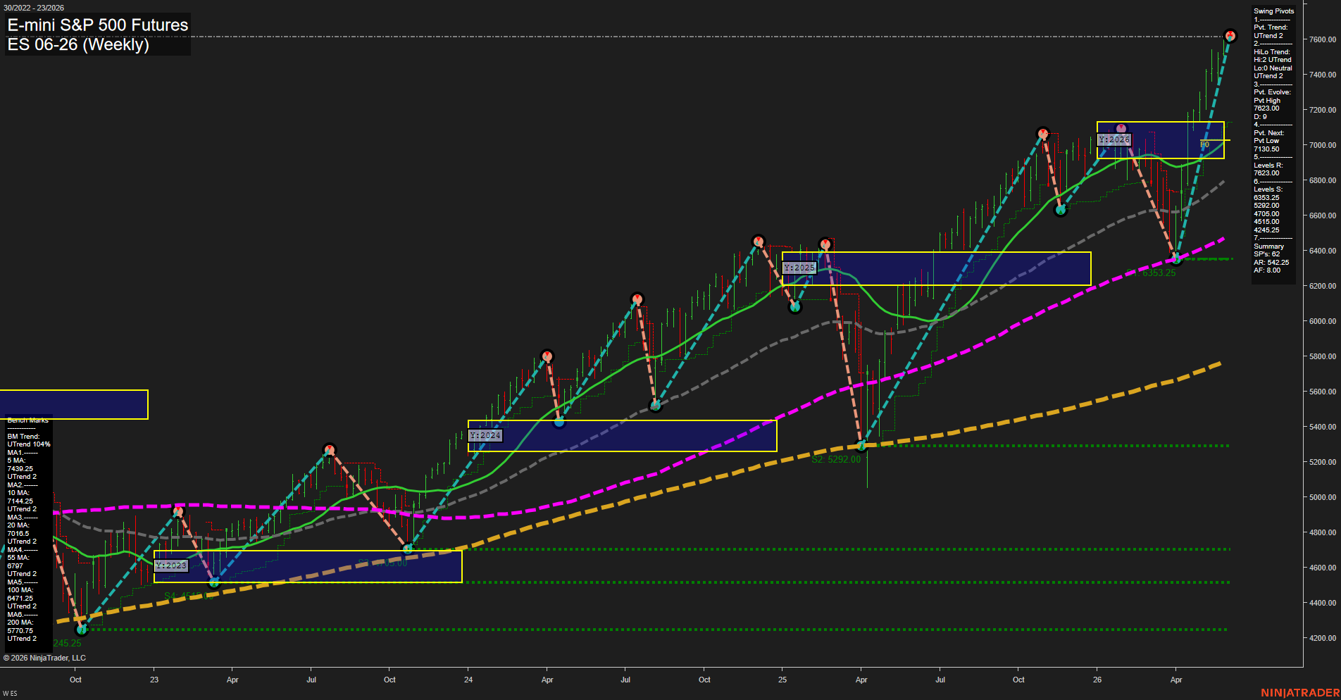 ES E-mini S&P 500 Futures Weekly Chart Analysis: 2026-Jun-01 07:02 CT