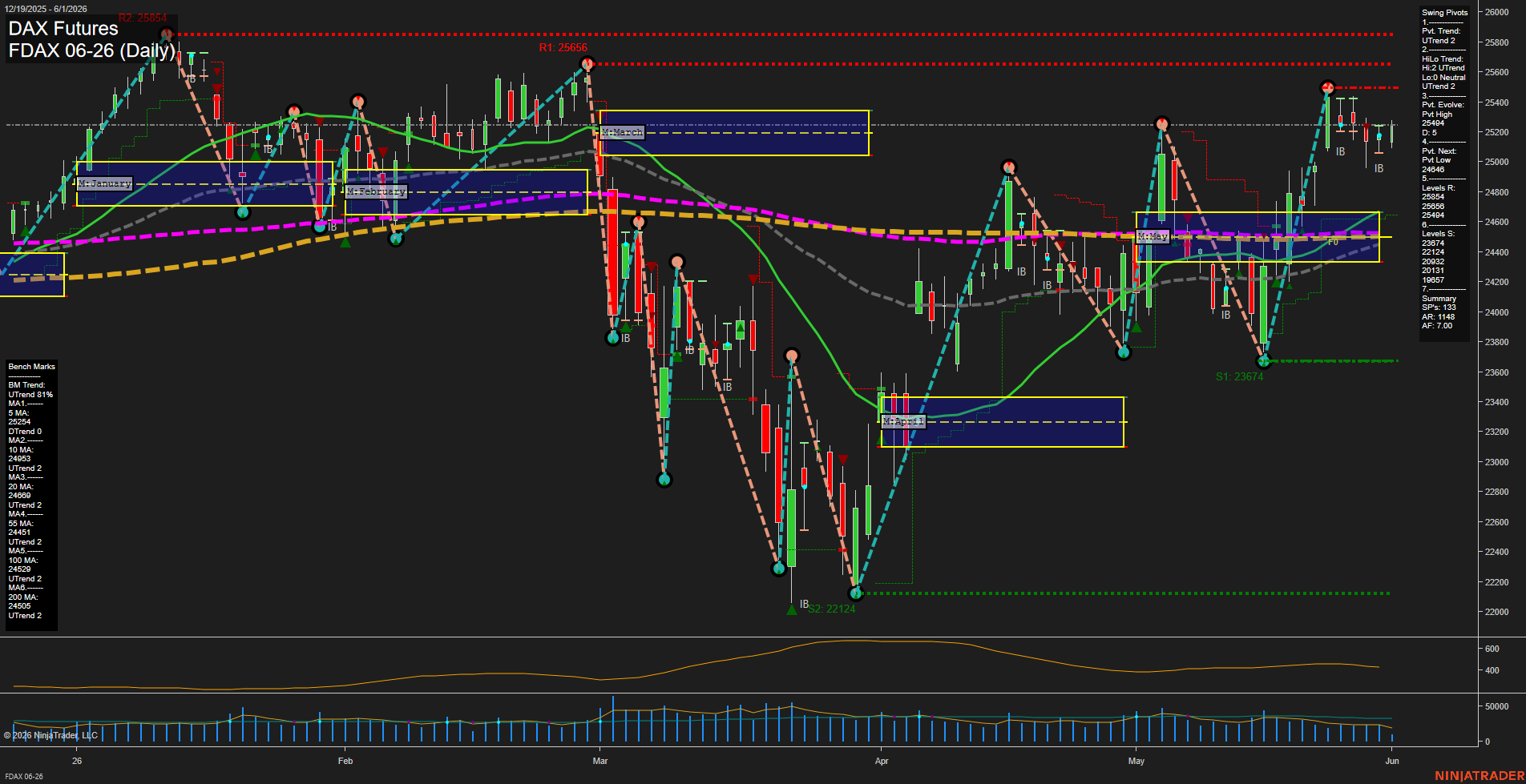 FDAX DAX Futures Daily Chart Analysis: 2026-Jun-01 07:03 CT