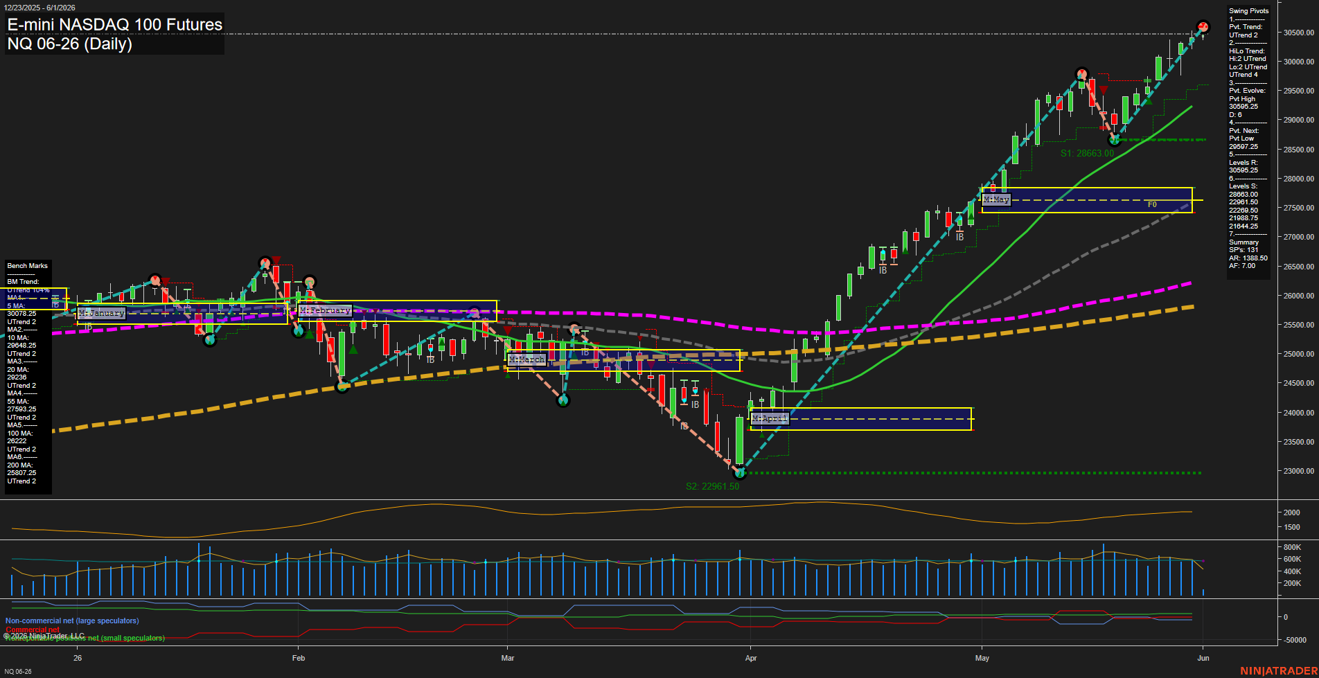 NQ Daily Chart Analysis: 2026-06-01 CT NQ Daily Chart Analysis: 2026-06-01 CT