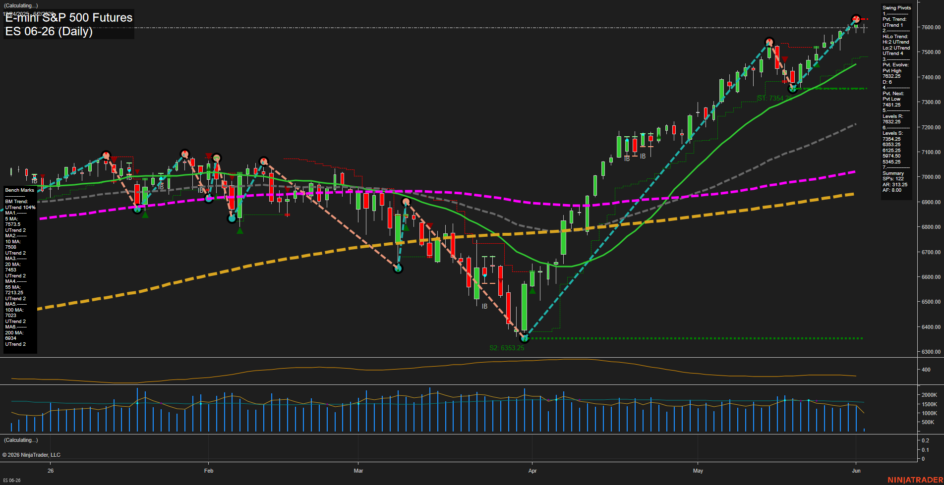 ES Daily Chart Analysis: 2026-06-02 CT ES Daily Chart Analysis: 2026-06-02 CT