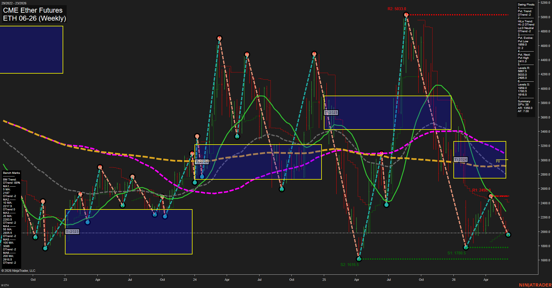 ETH CME Ether Futures Weekly Chart Analysis: 2026-Jun-02 07:03 CT