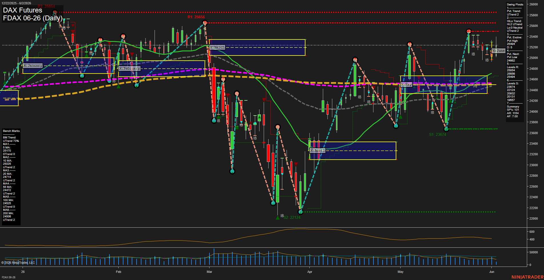 FDAX DAX Futures Daily Chart Analysis: 2026-Jun-02 07:03 CT