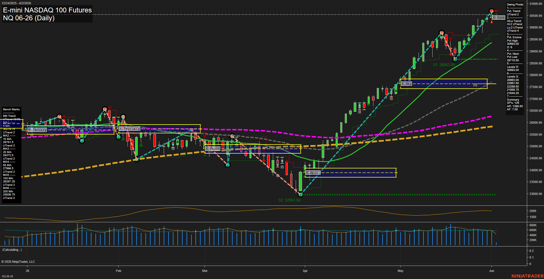 NQ Daily Chart Analysis: 2026-06-02 CT NQ Daily Chart Analysis: 2026-06-02 CT