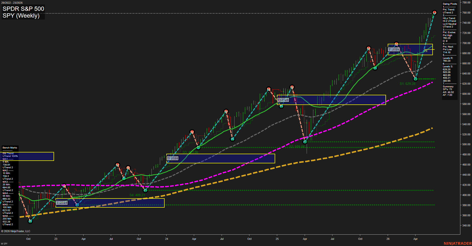 SPY SPDR S&P 500 Weekly Chart Analysis: 2026-Jun-02 07:07 CT