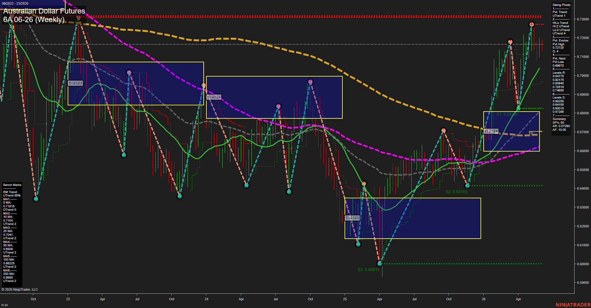 6A Australian Dollar Futures Weekly Chart Analysis: 2026-Jun-03 07:00 CT