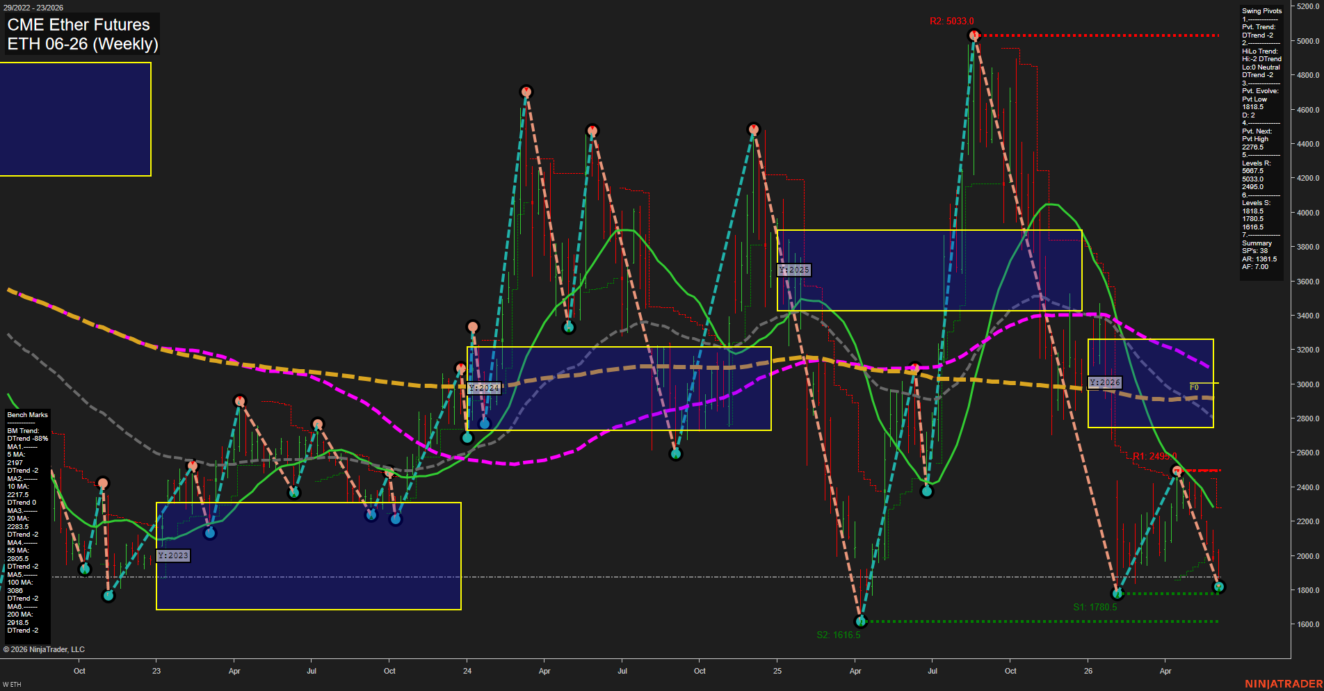 ETH CME Ether Futures Weekly Chart Analysis: 2026-Jun-03 07:03 CT
