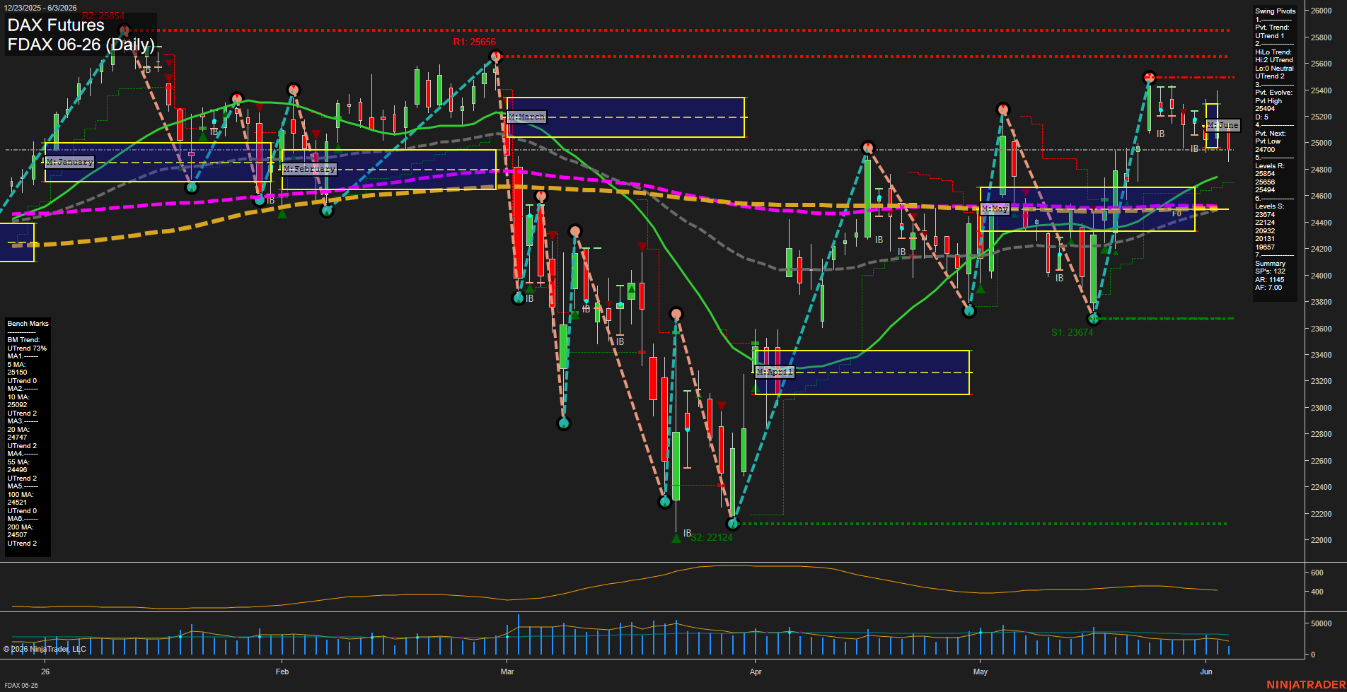 FDAX DAX Futures Daily Chart Analysis: 2026-Jun-03 07:03 CT