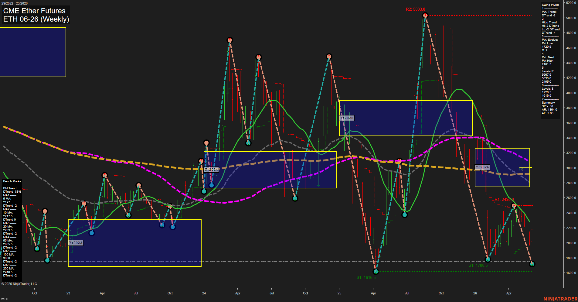 ETH CME Ether Futures Weekly Chart Analysis: 2026-Jun-04 07:02 CT