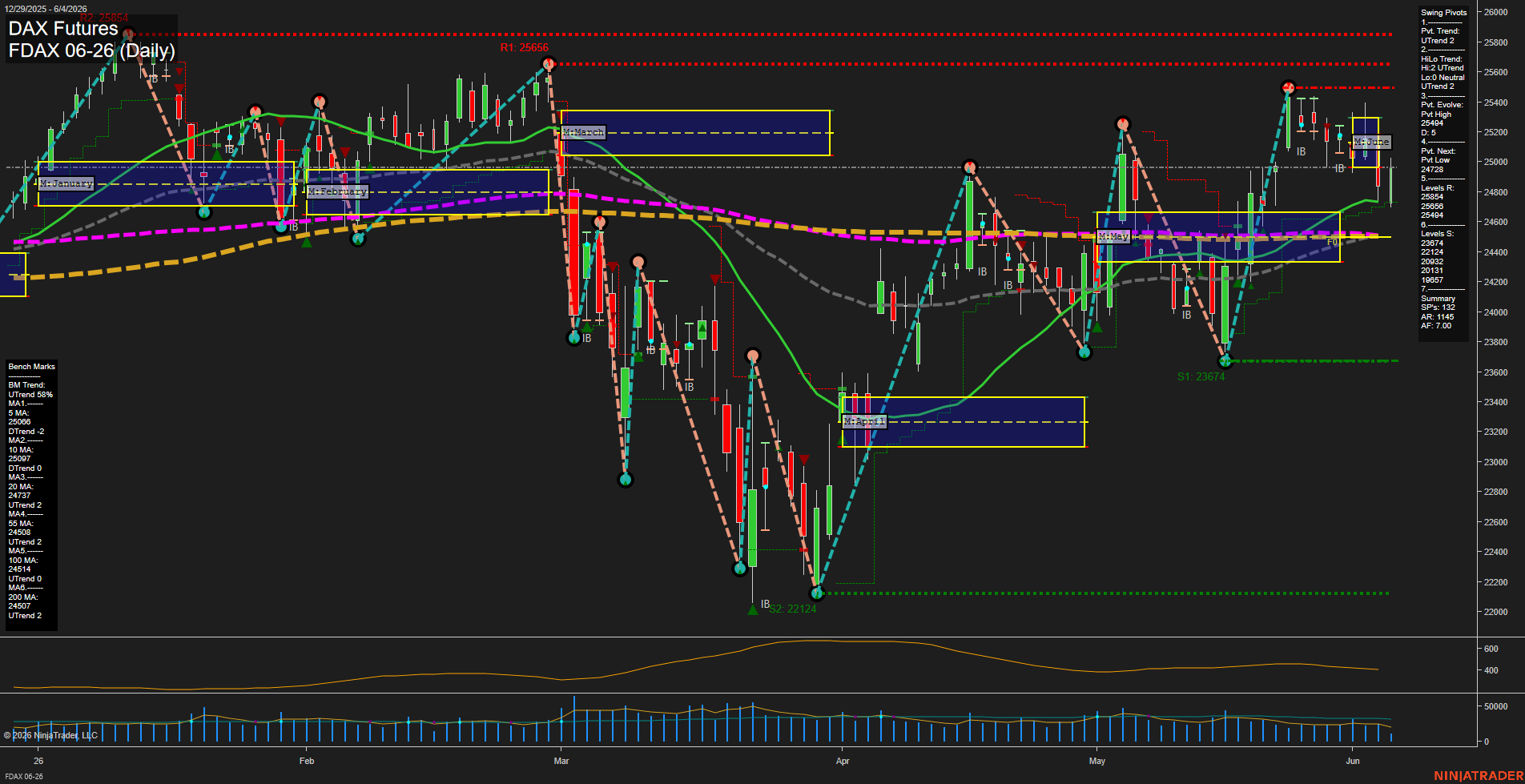 FDAX DAX Futures Daily Chart Analysis: 2026-Jun-04 07:03 CT