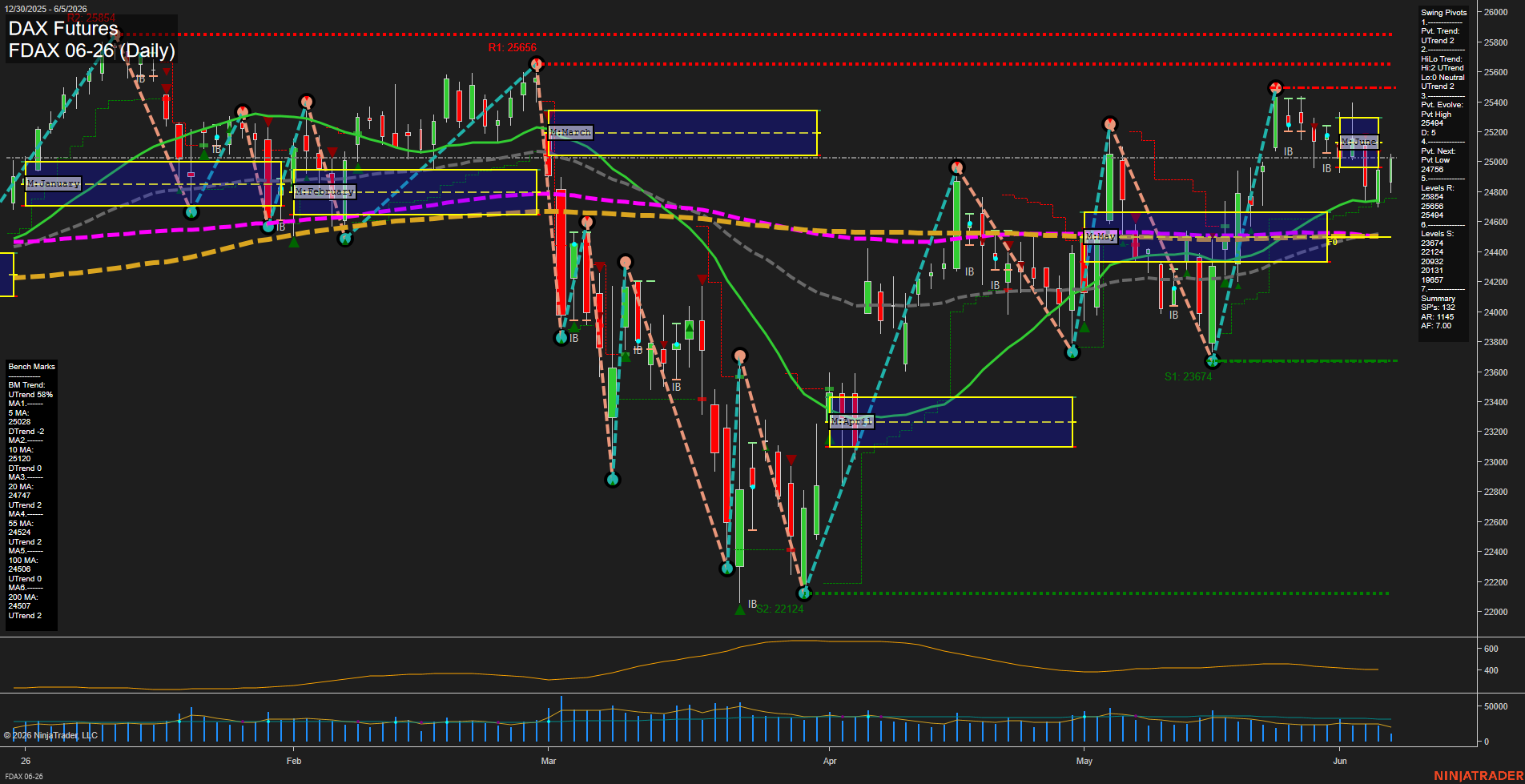 FDAX DAX Futures Daily Chart Analysis: 2026-Jun-05 07:03 CT