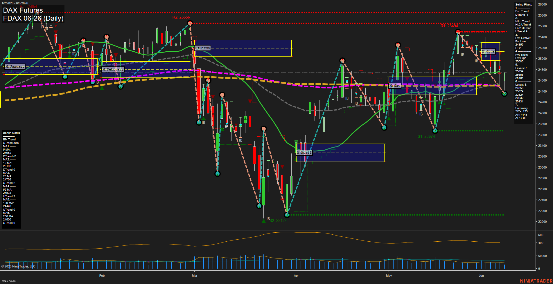 FDAX DAX Futures Daily Chart Analysis: 2026-Jun-08 07:03 CT