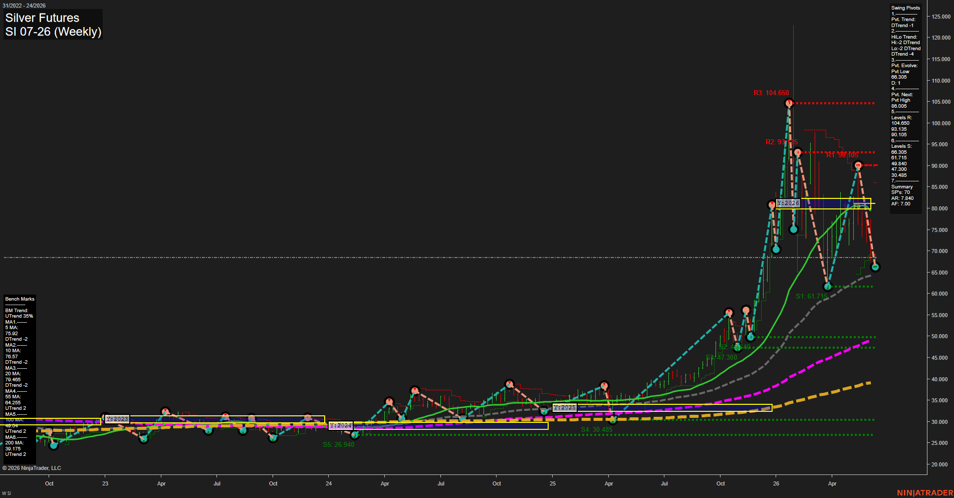 SI Silver Futures Weekly Chart Analysis: 2026-Jun-08 07:06 CT