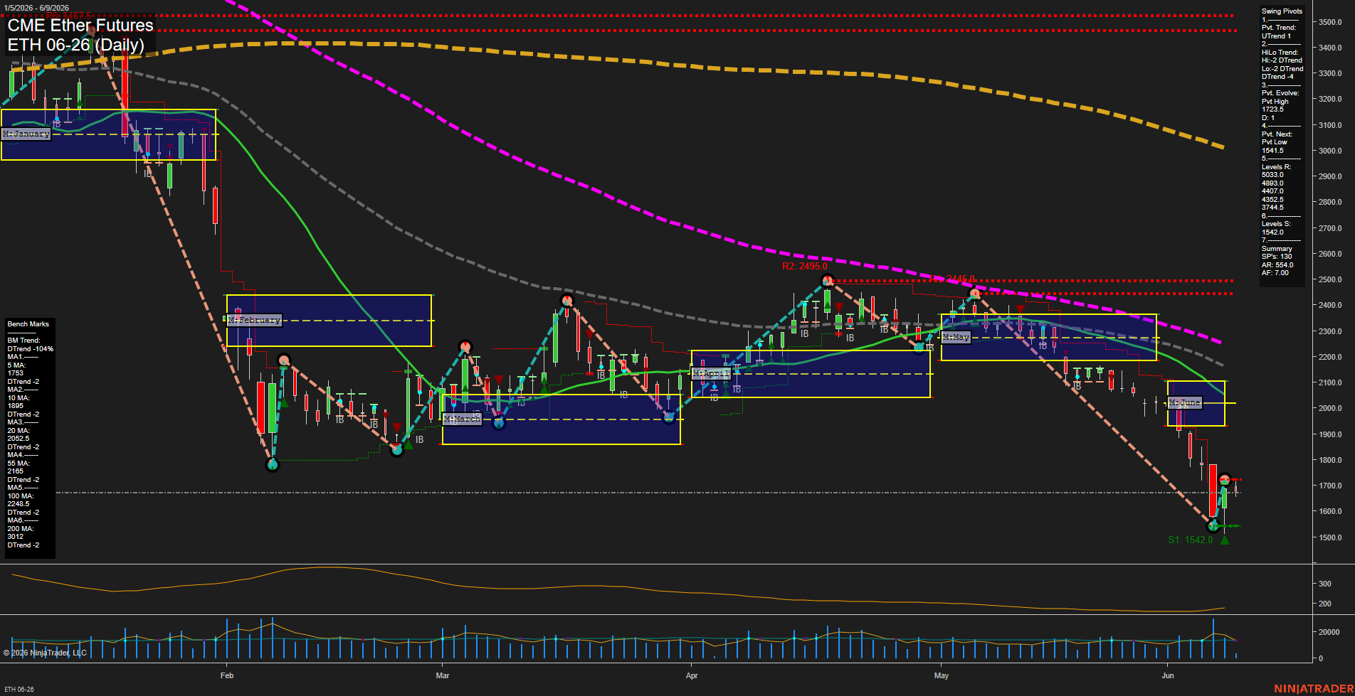 ETH CME Ether Futures Daily Chart Analysis: 2026-Jun-09 07:03 CT