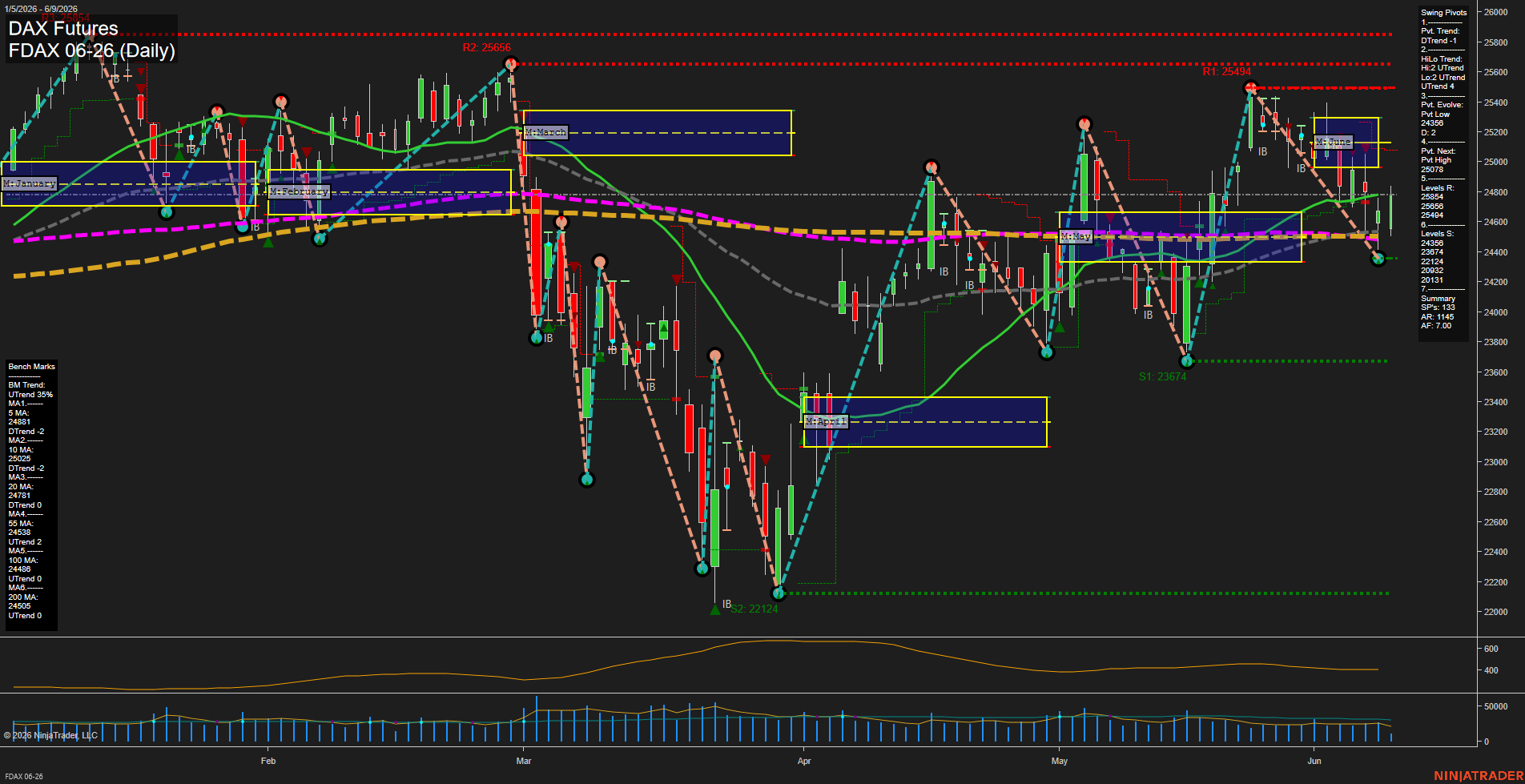 FDAX DAX Futures Daily Chart Analysis: 2026-Jun-09 07:03 CT