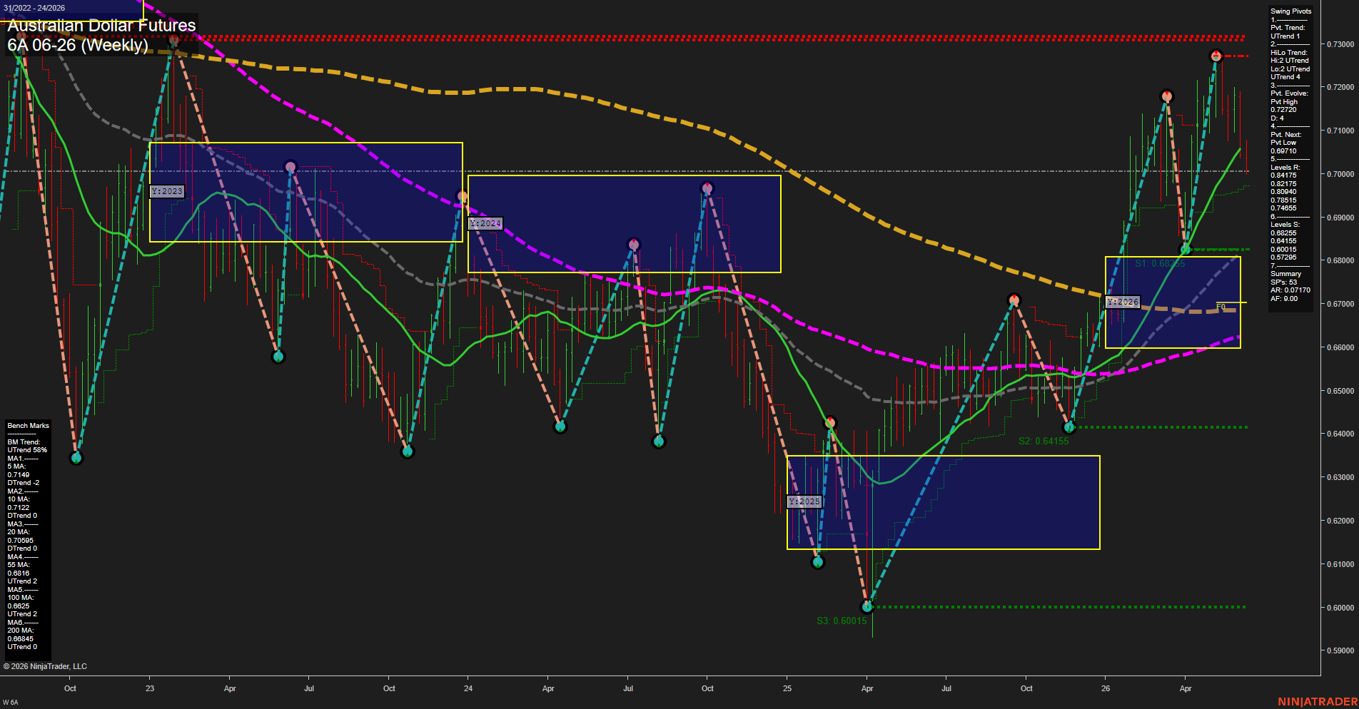 6A Australian Dollar Futures Weekly Chart Analysis: 2026-Jun-10 07:00 CT
