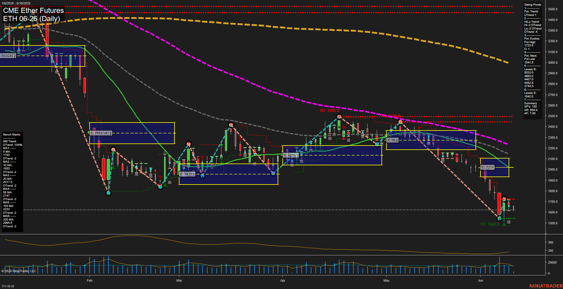 ETH CME Ether Futures Daily Chart Analysis: 2026-Jun-10 07:02 CT