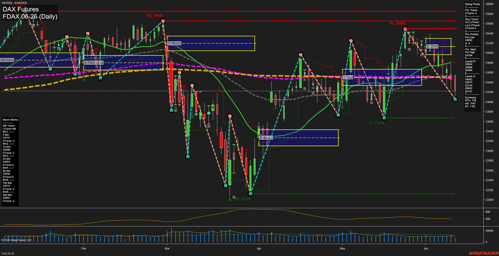 FDAX DAX Futures Daily Chart Analysis: 2026-Jun-10 07:03 CT