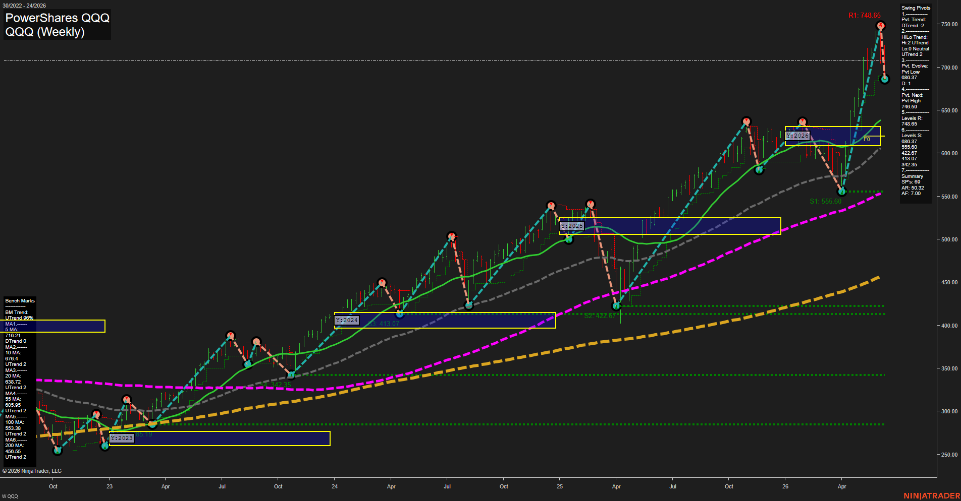 QQQ PowerShares QQQ Weekly Chart Analysis: 2026-Jun-10 07:05 CT