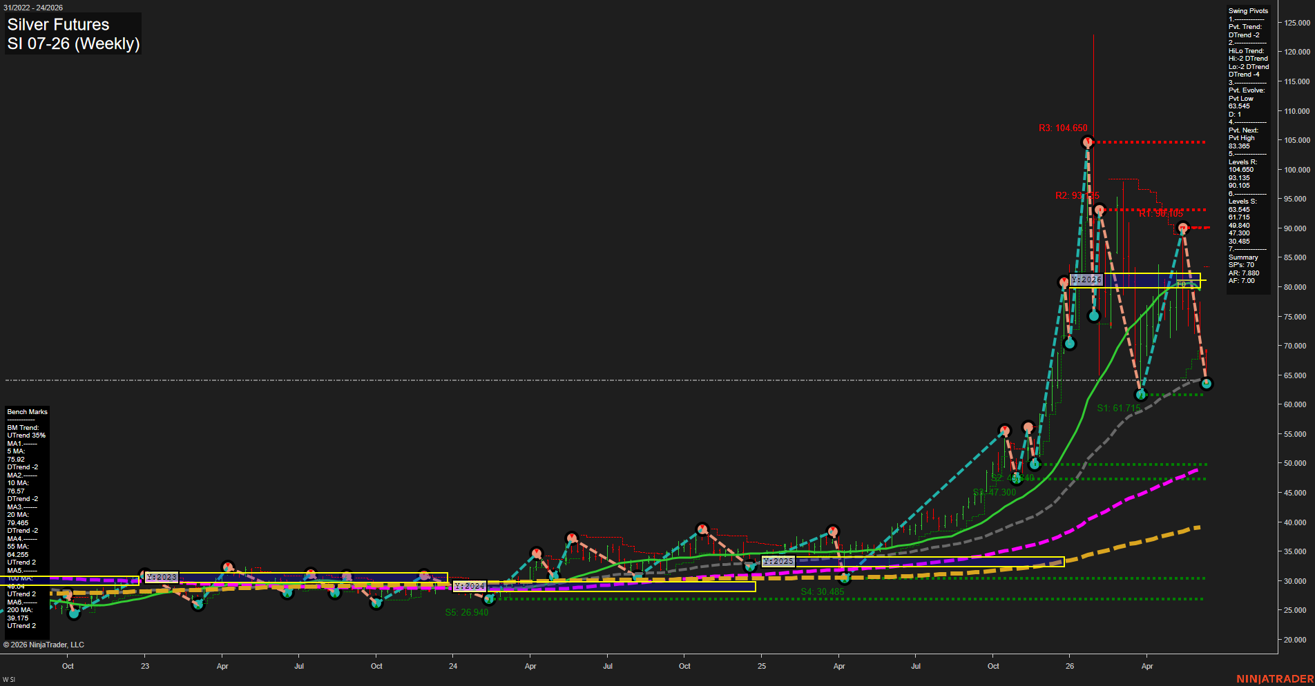 SI Silver Futures Weekly Chart Analysis: 2026-Jun-10 07:06 CT