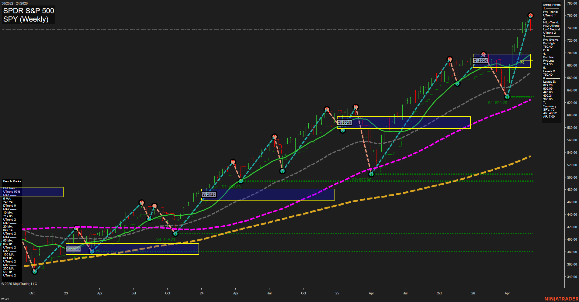 SPY SPDR S&P 500 Weekly Chart Analysis: 2026-Jun-10 07:09 CT