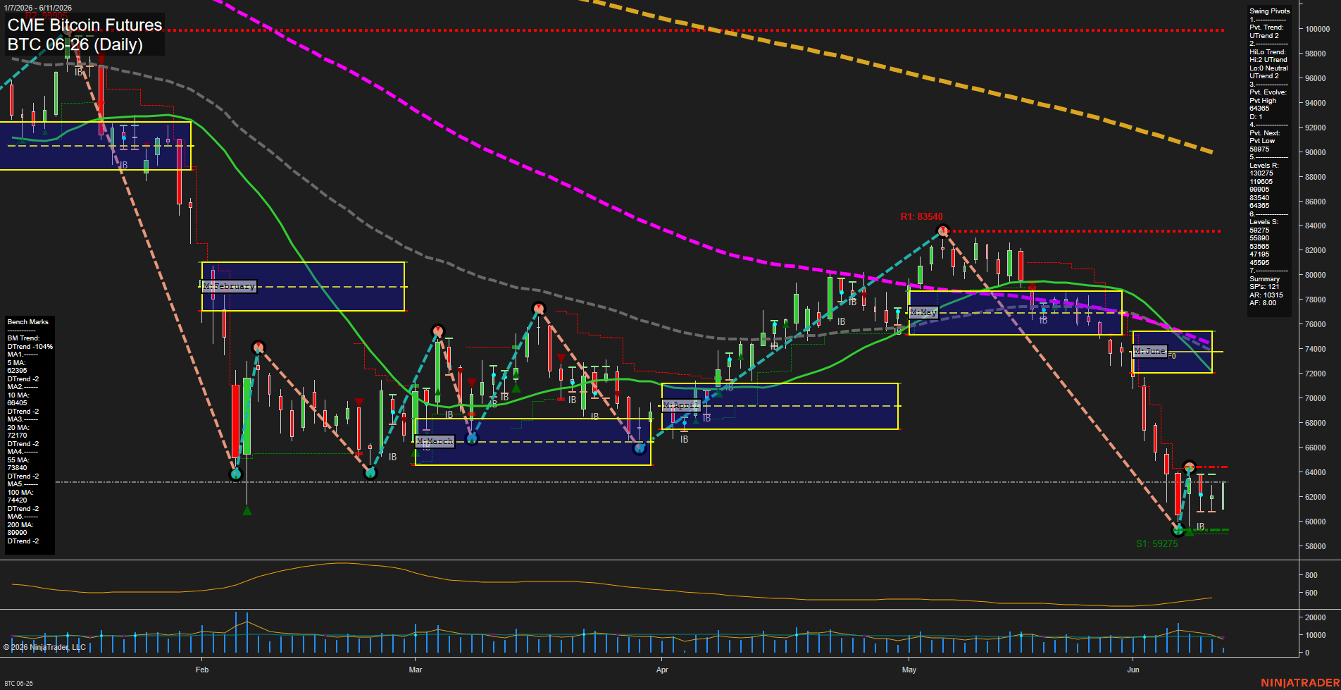 BTC CME Bitcoin Futures Daily Chart Analysis: 2026-Jun-11 07:01 CT