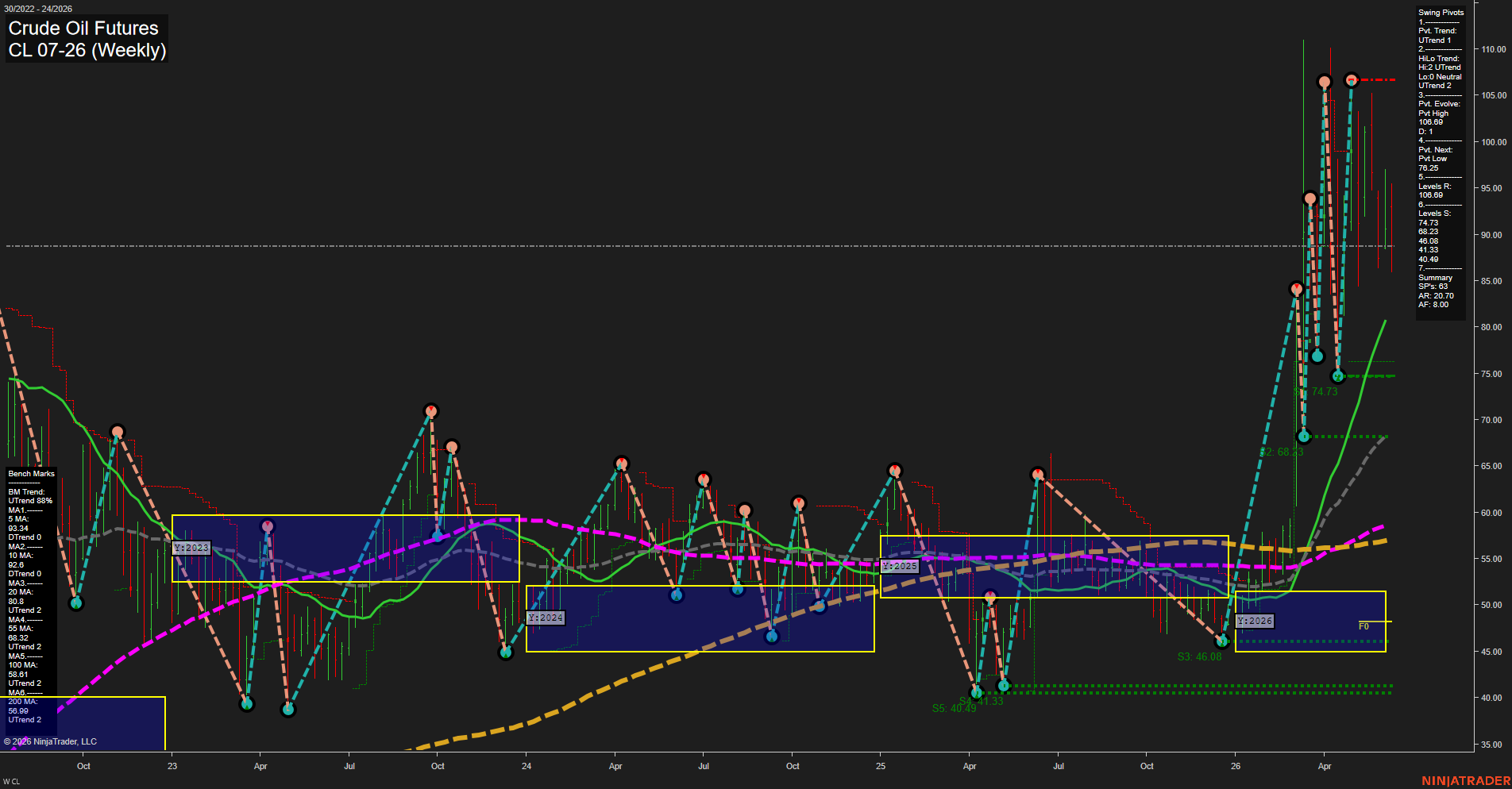 CL Crude Oil Futures Weekly Chart Analysis: 2026-Jun-11 07:01 CT