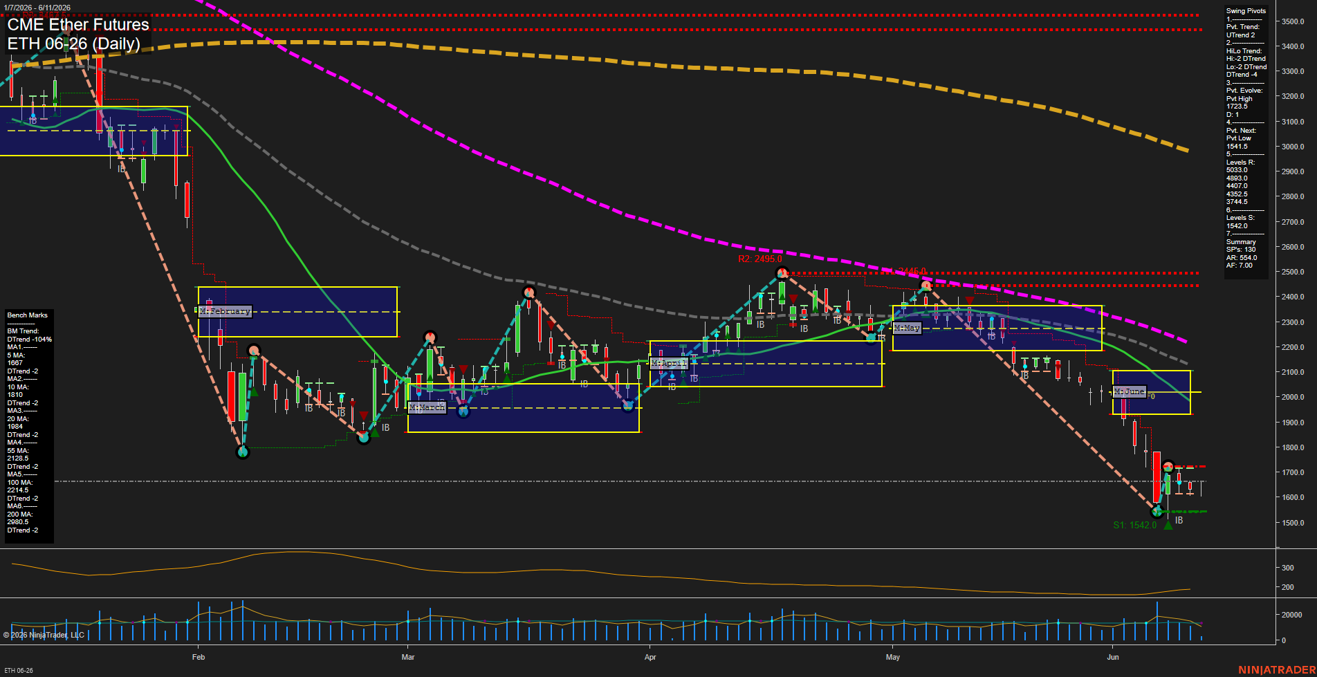 ETH CME Ether Futures Daily Chart Analysis: 2026-Jun-11 07:03 CT