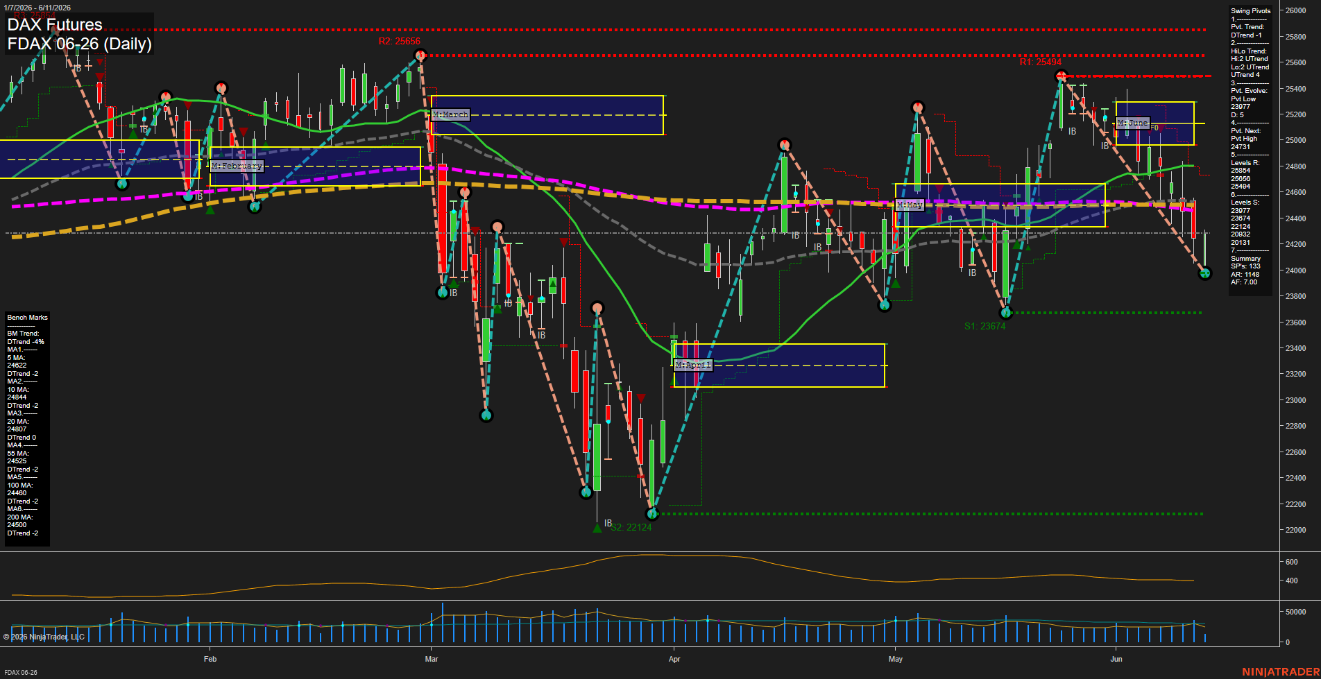 FDAX DAX Futures Daily Chart Analysis: 2026-Jun-11 07:03 CT