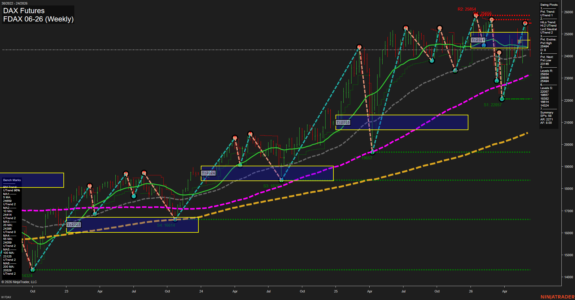 FDAX DAX Futures Weekly Chart Analysis: 2026-Jun-11 07:03 CT