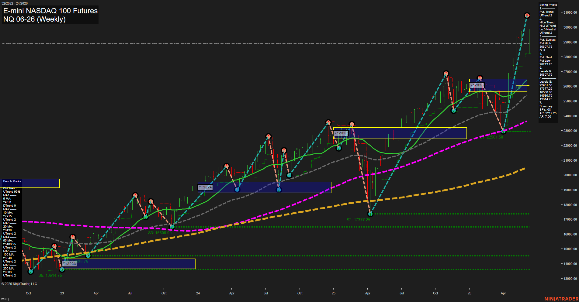 NQ E-mini NASDAQ 100 Futures Weekly Chart Analysis: 2026-Jun-11 07:05 CT