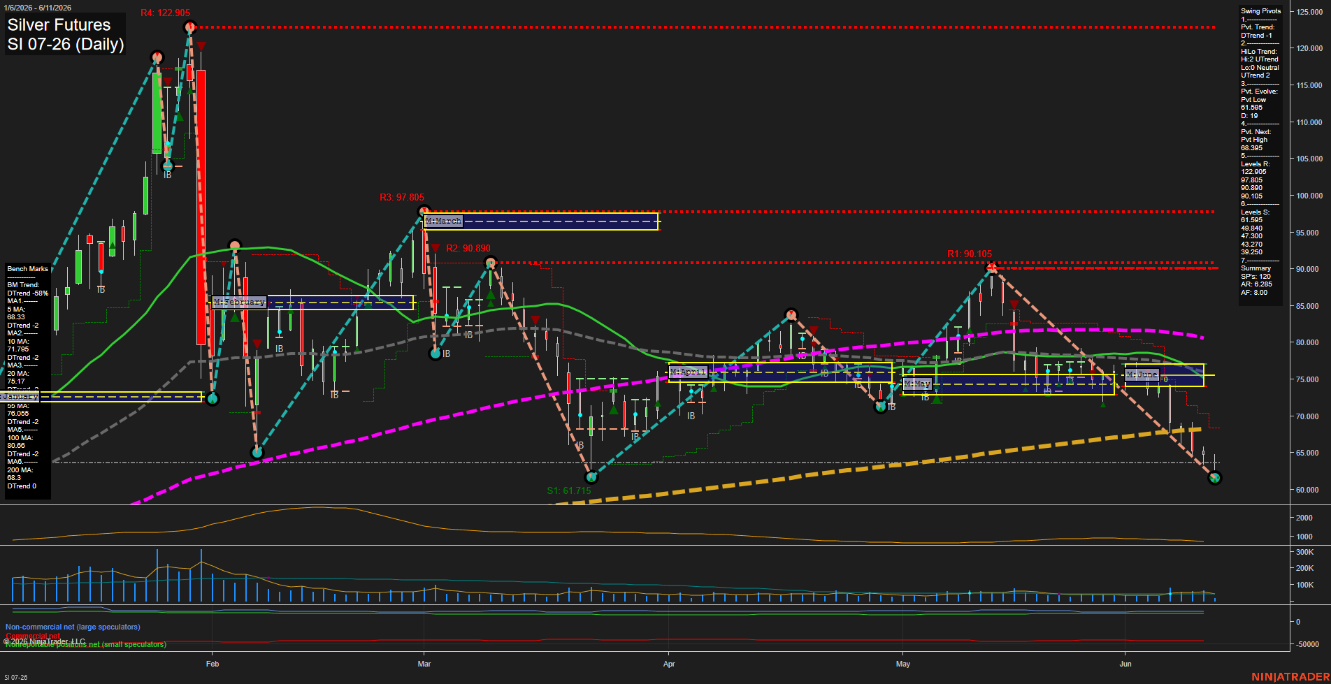 SI Silver Futures Daily Chart Analysis: 2026-Jun-11 07:06 CT