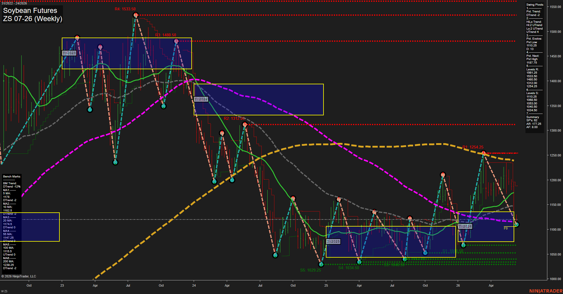 ZS Soybean Futures Weekly Chart Analysis: 2026-Jun-11 07:09 CT