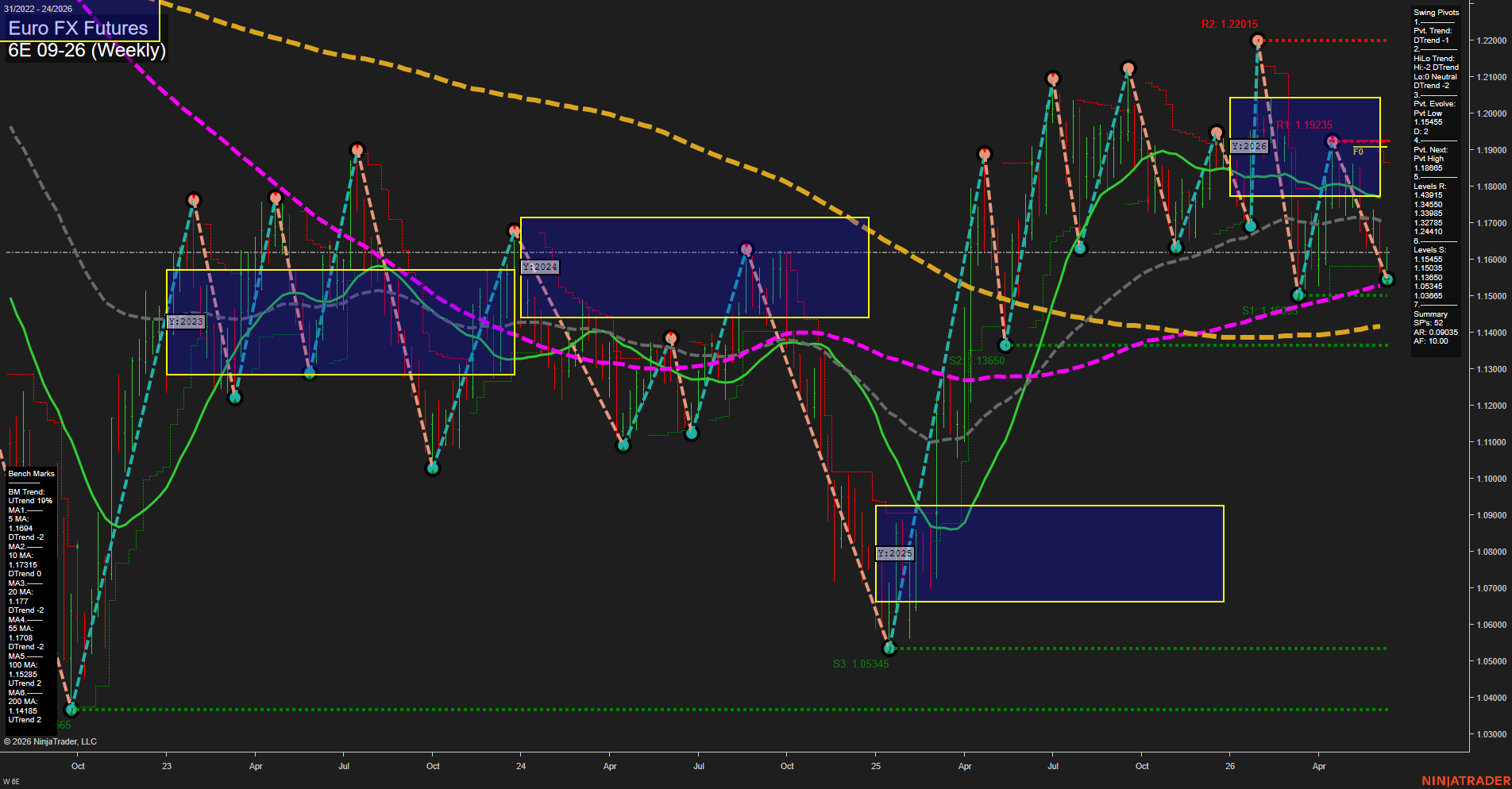 6E Euro FX Futures Weekly Chart Analysis: 2026-Jun-12 07:00 CT