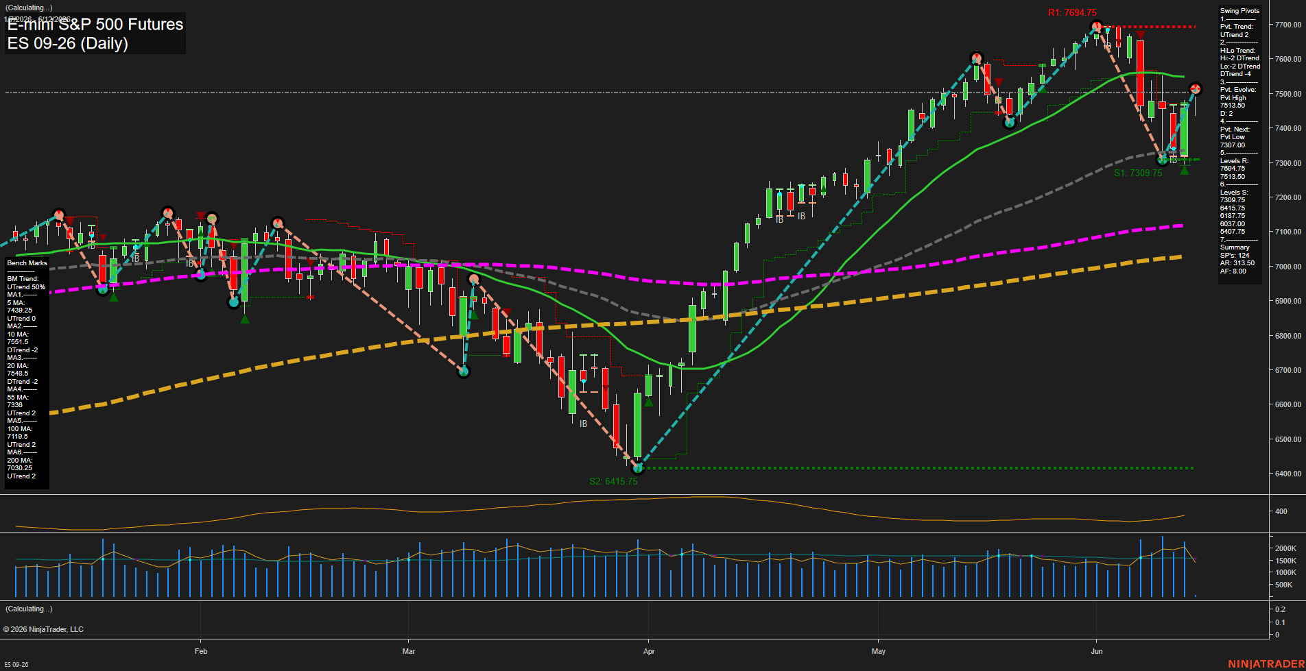 ES Daily Chart Analysis: 2026-06-12 CT ES Daily Chart Analysis: 2026-06-12 CT